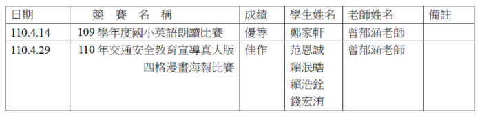 圖片說明